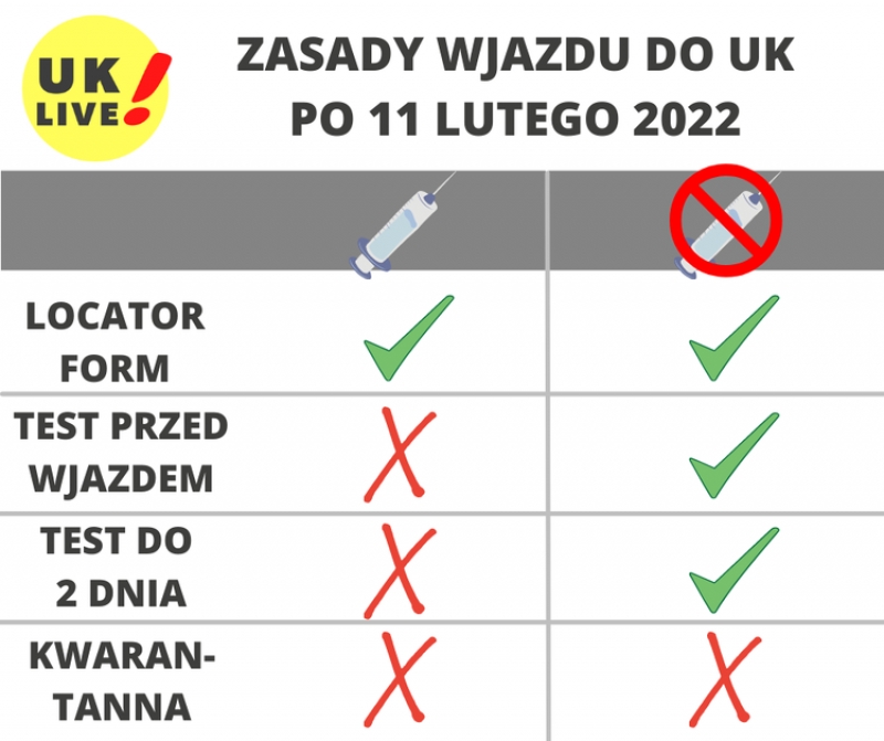 Zmiany w podróżowaniu do UK.