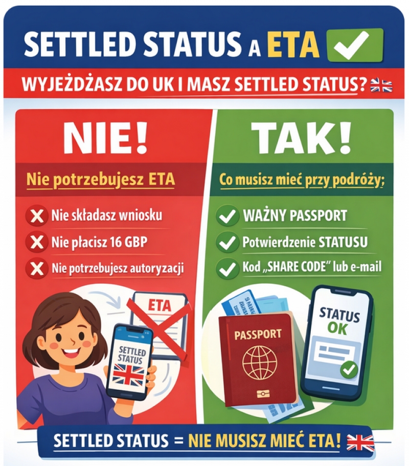 Nowe zasady wjazdu do Wielkiej Brytanii od 25 lutego 2026 r.
